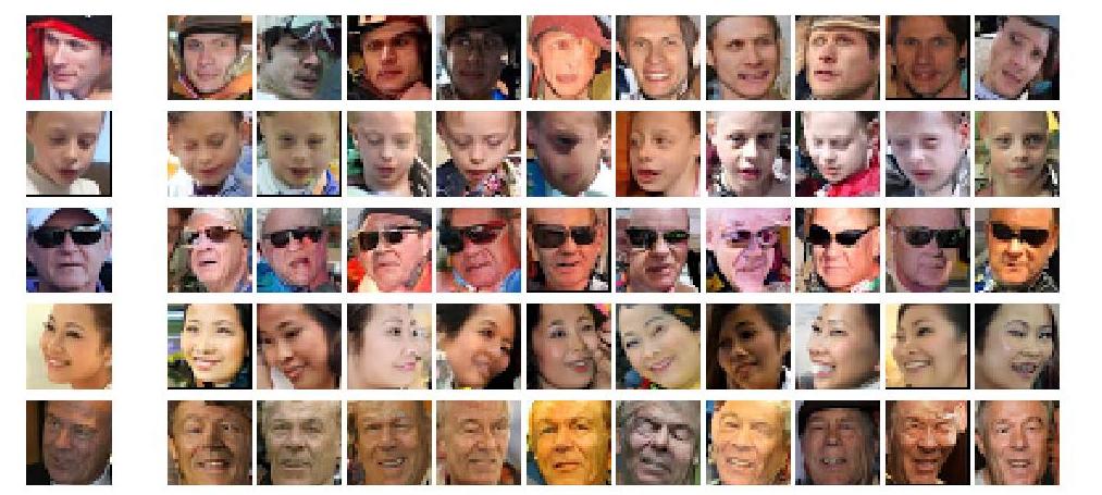 Figure 4: Left: source image. Right: new portraits generated from high-level latent representation.