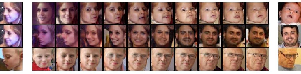 Figure 5: Linear interpolations in the embedding space decoded by the PixelCNN. Embeddings from leftmost and rightmost images are used for endpoints of the interpolation.