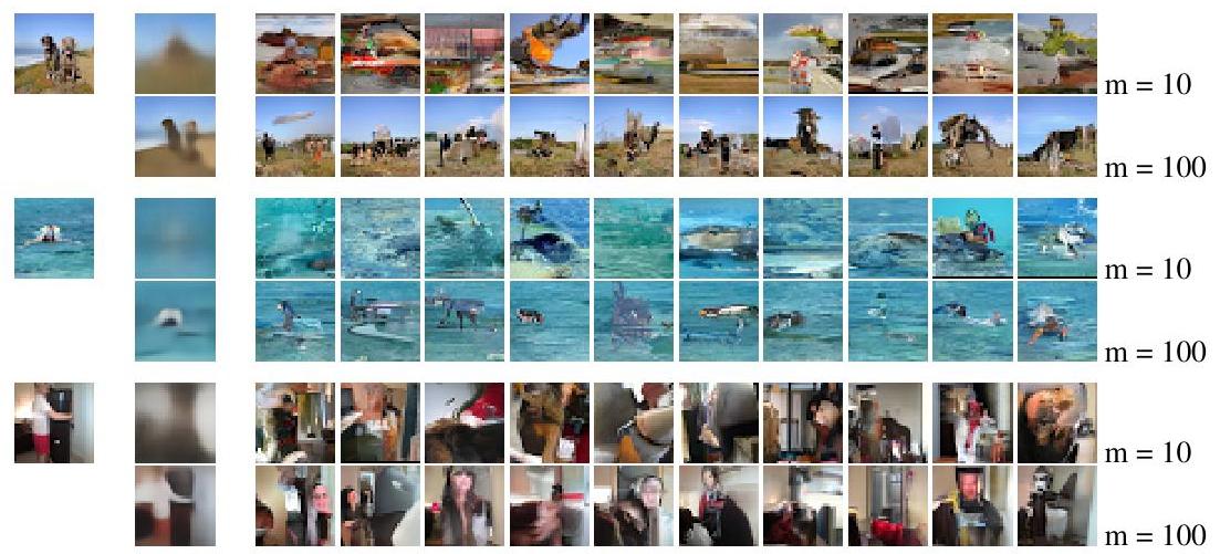 Figure 6: Left to right: original image, reconstruction by an auto-encoder trained with MSE, conditional samples from a PixelCNN auto-encoder. Both auto-encoders were trained end-to-end with a $m=10$-dimensional bottleneck and a $m=100$ dimensional bottleneck.