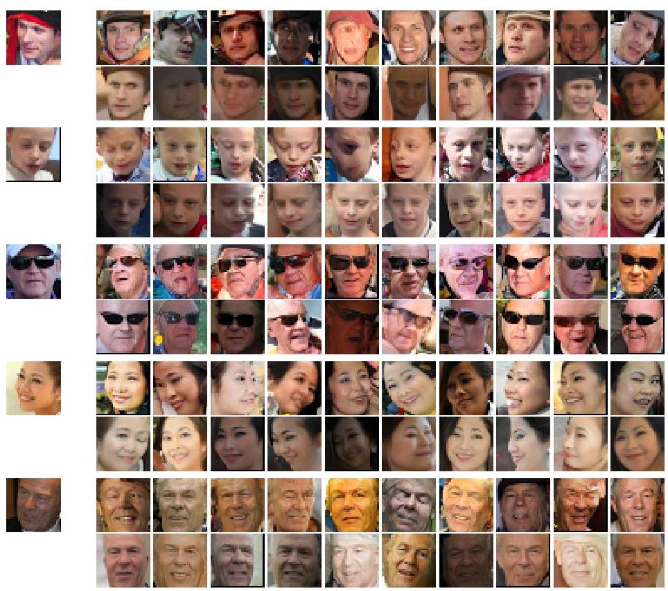 Figure 9: Left: source image. Right: new portraits generated from high-level latent representation.