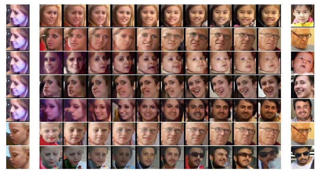Figure 10: Linear interpolations in the embedding space decoded by the Pixel CNN. Embeddings from leftmost and rightmost images are used for endpoints of the interpolation.