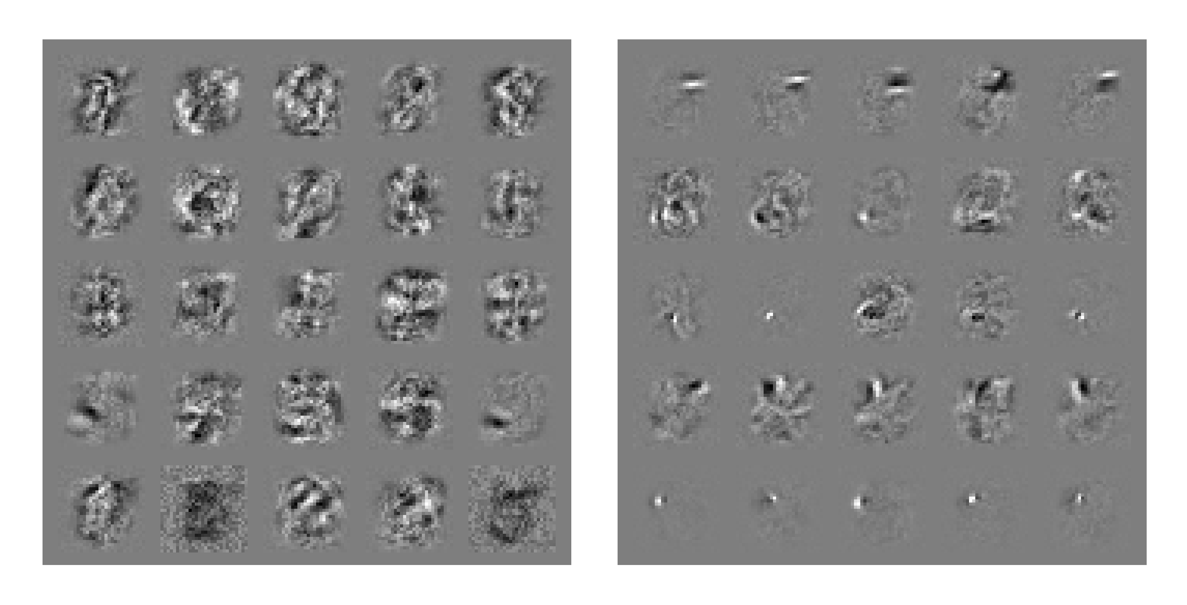 **Figure 3:** Weight visualizations of maxout networks trained on MNIST. Each row shows the filters for a single maxout unit. Left) Naively trained model. Right) Model with adversarial training.