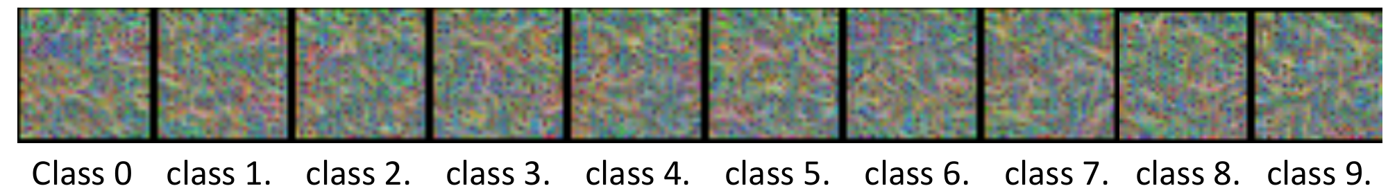 **Figure 11:** The generated garbage sample and its target class.
