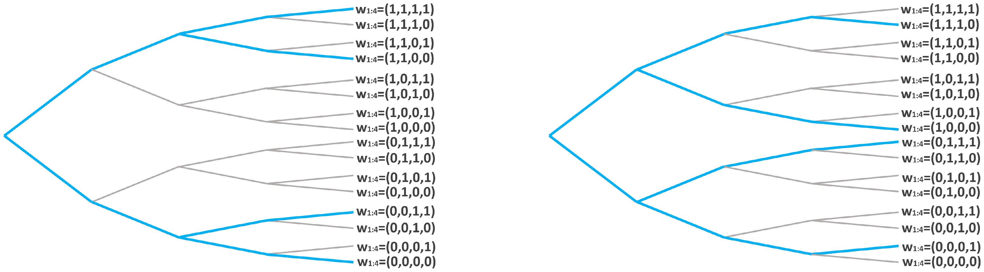 **Figure 2:** Two designs. The blue lines stand for the possible treatment assignments that a design could administer. Left: regular switchback experiment (Example Section 2.3); Right: irregular switchback experiment (Example Section 2.3).