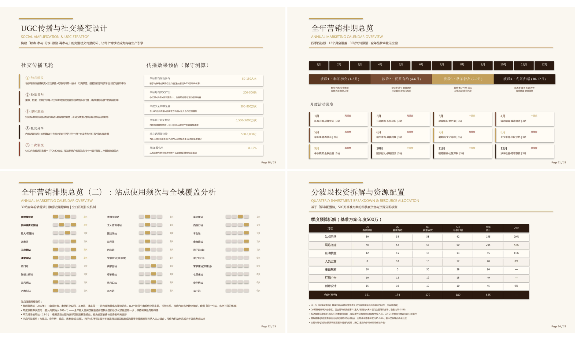 Figure 13 | Example output of a task which requires drafting a joint marketing proposal for a popular bubble tea brand and the Beijing Subway.