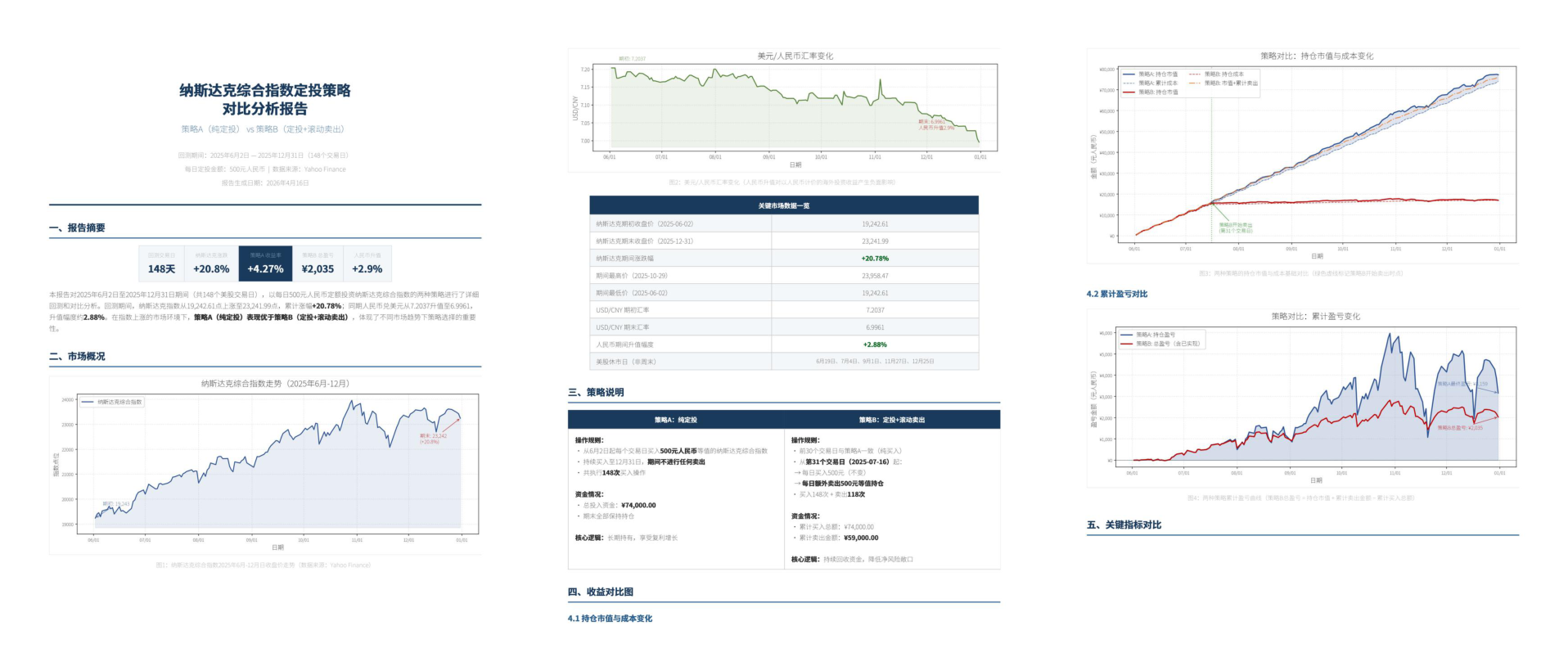 Figure 14 | Example output of a task that requires comparing two regular investment strategies for the NASDAQ.