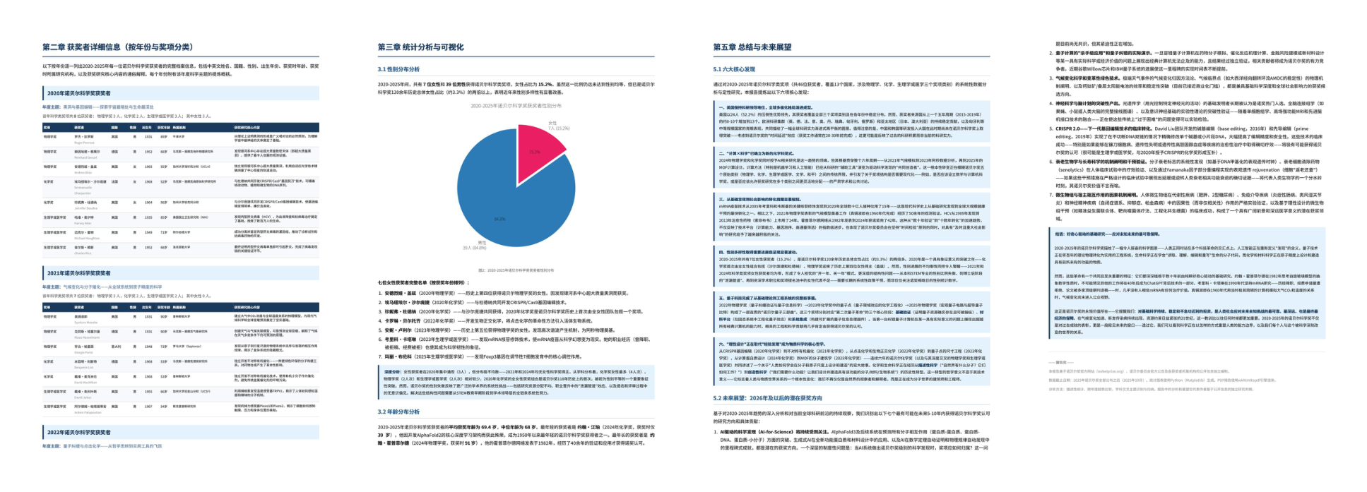 Figure 15 | Example output of a task which requires researching 2020-2025 Nobel Science Prizes and generating an analytical PDF report.