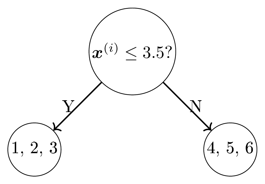 **Figure 1:** Tree $T_1$