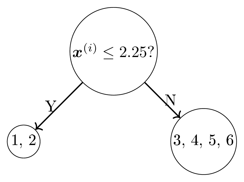 **Figure 2:** Tree $T_2$