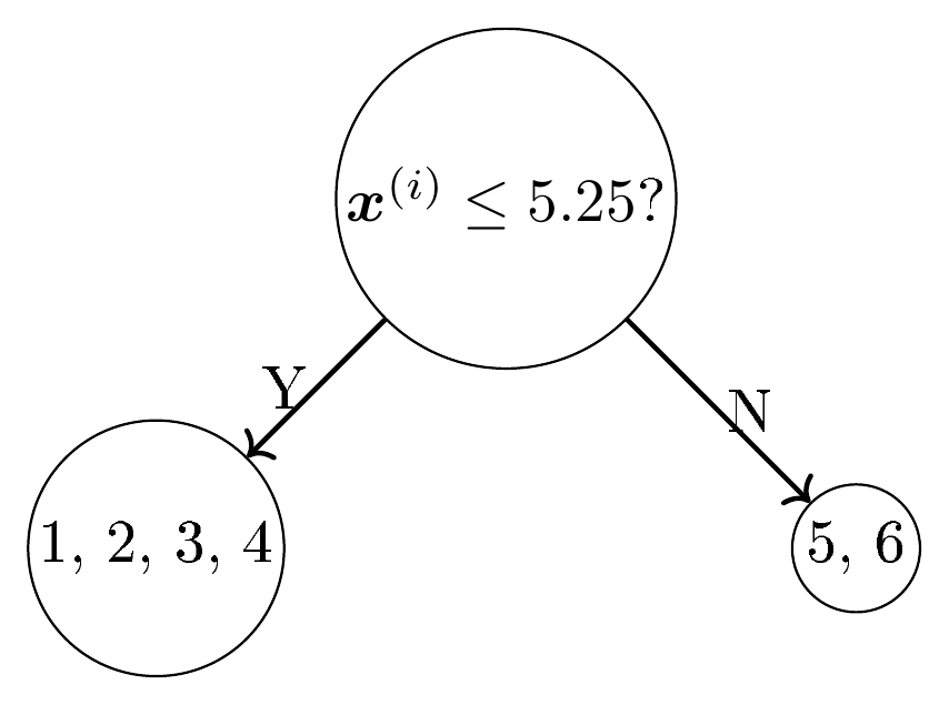 **Figure 3:** Tree $T_3$