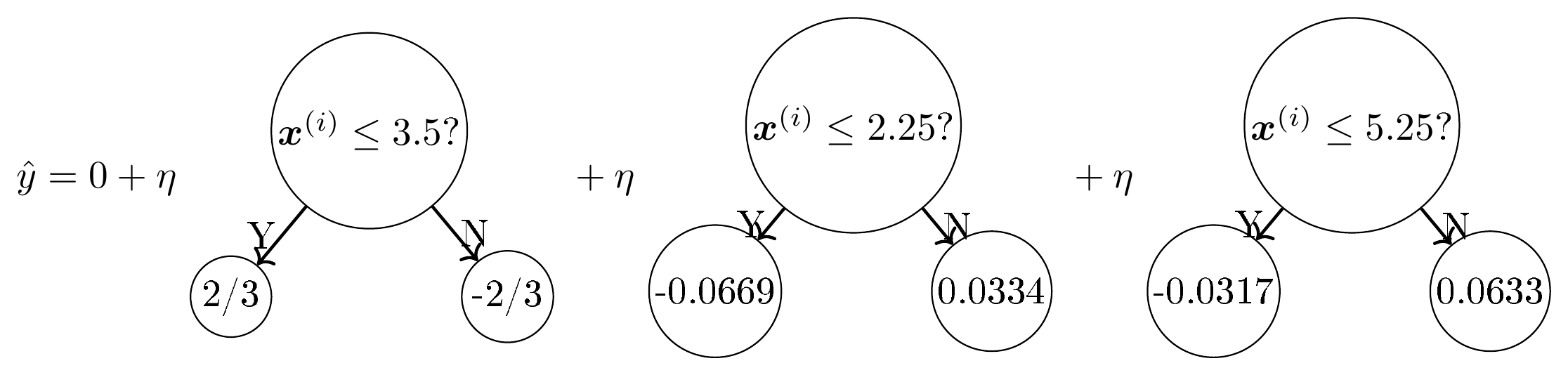 **Equation 22**