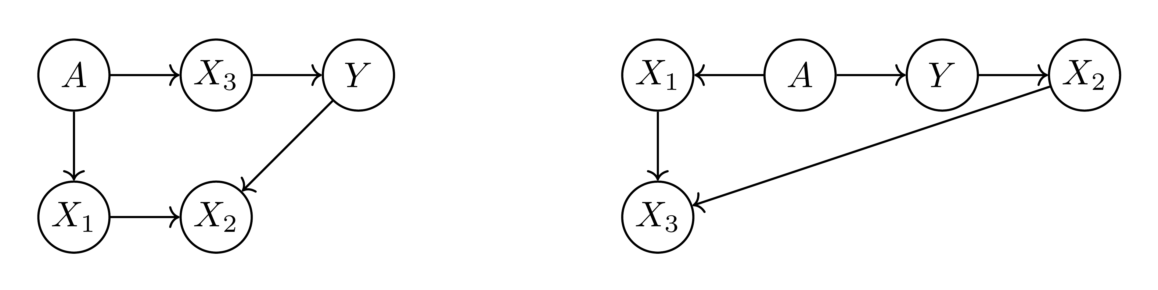 **Figure 6:** Two possible directed dependency structures for the variables in scenarios I and II. The undirected (infrastructure graph) versions of both graphs are also possible.