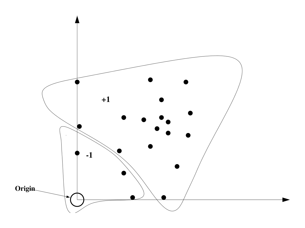 Figure 1: One-class SVM