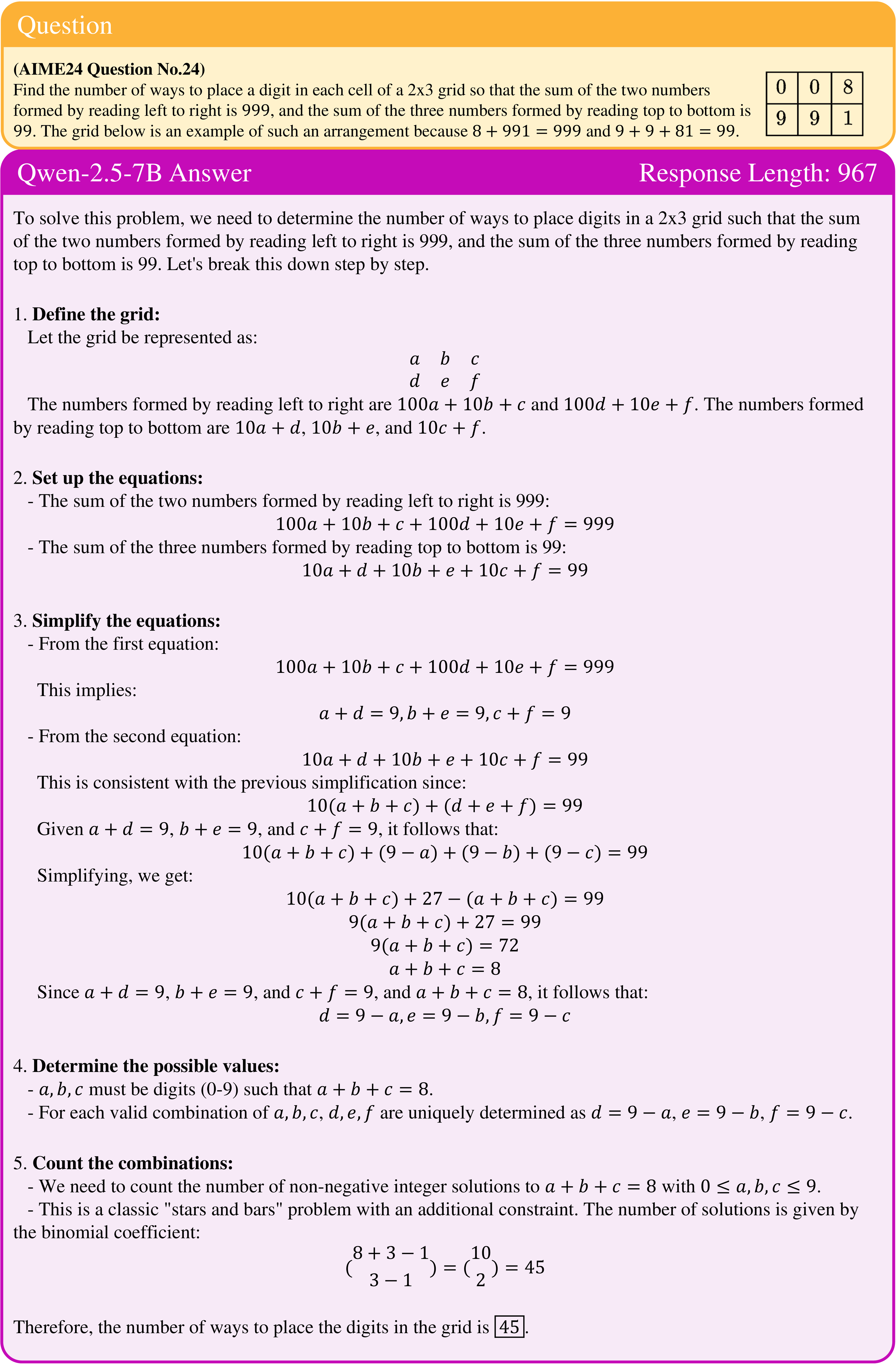 **Figure 21:** Qwen2.5-Base-7B Correct Response - Case 2.