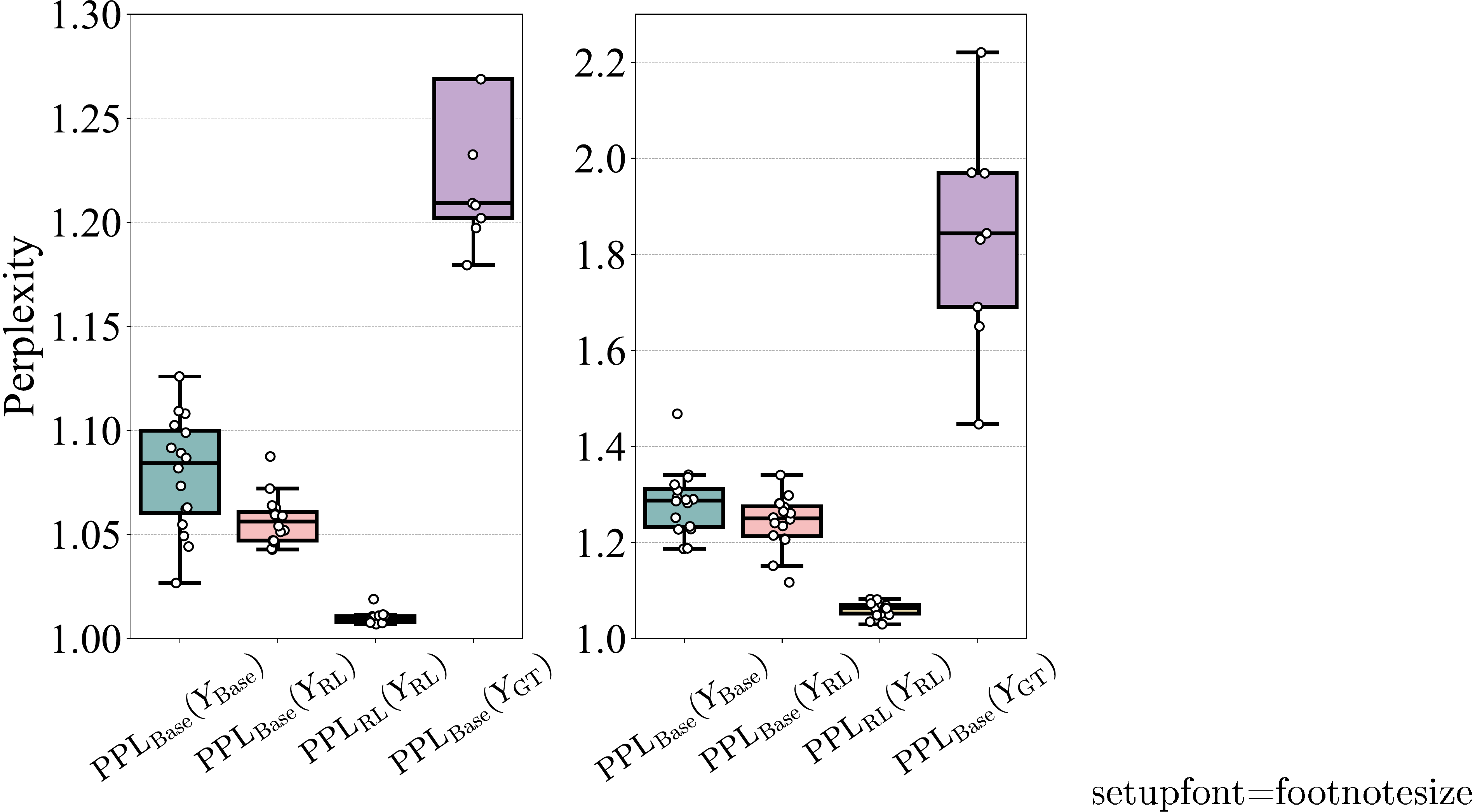 **Figure 6:** Perplexity distribution of responses. The conditioning problem $x$ is omitted in the figure.