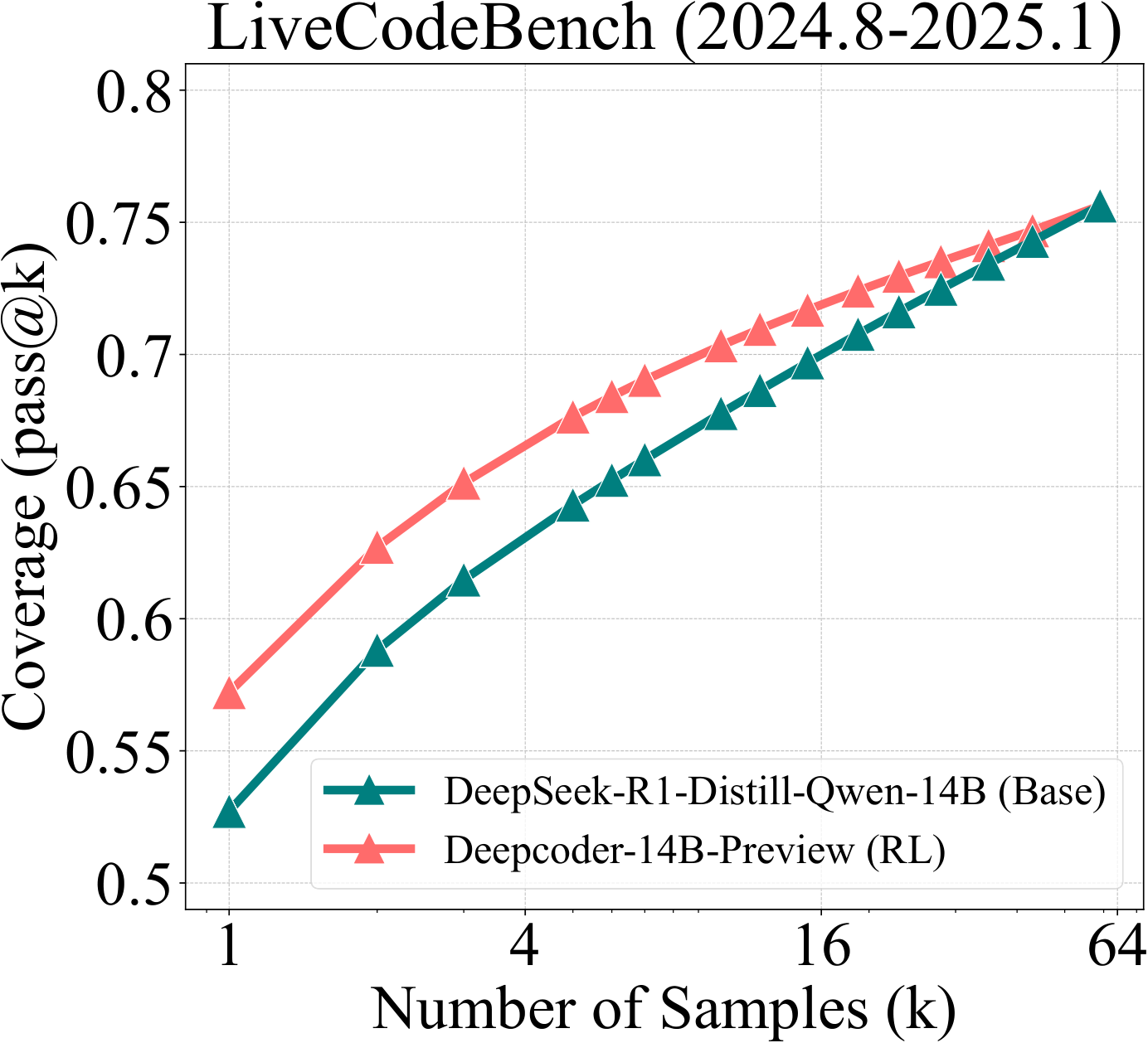 **Figure 3:** RLVR for Coding.