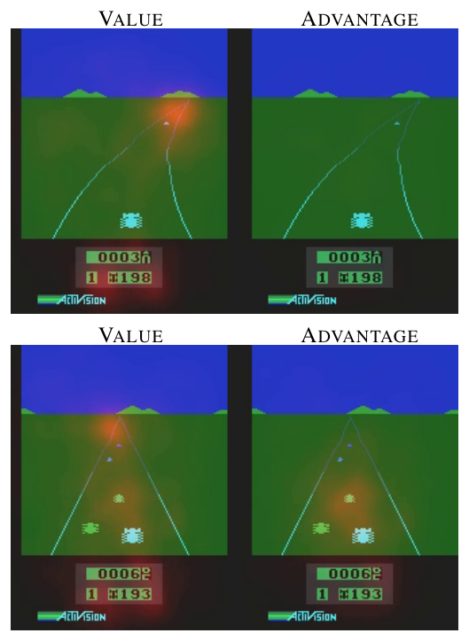 **Figure 2:** See, attend and drive: Value and advantage saliency maps (red-tinted overlay) on the Atari game Enduro, for a trained dueling architecture. The value stream learns to pay attention to the road. The advantage stream learns to pay attention only when there are cars immediately in front, so as to avoid collisions.