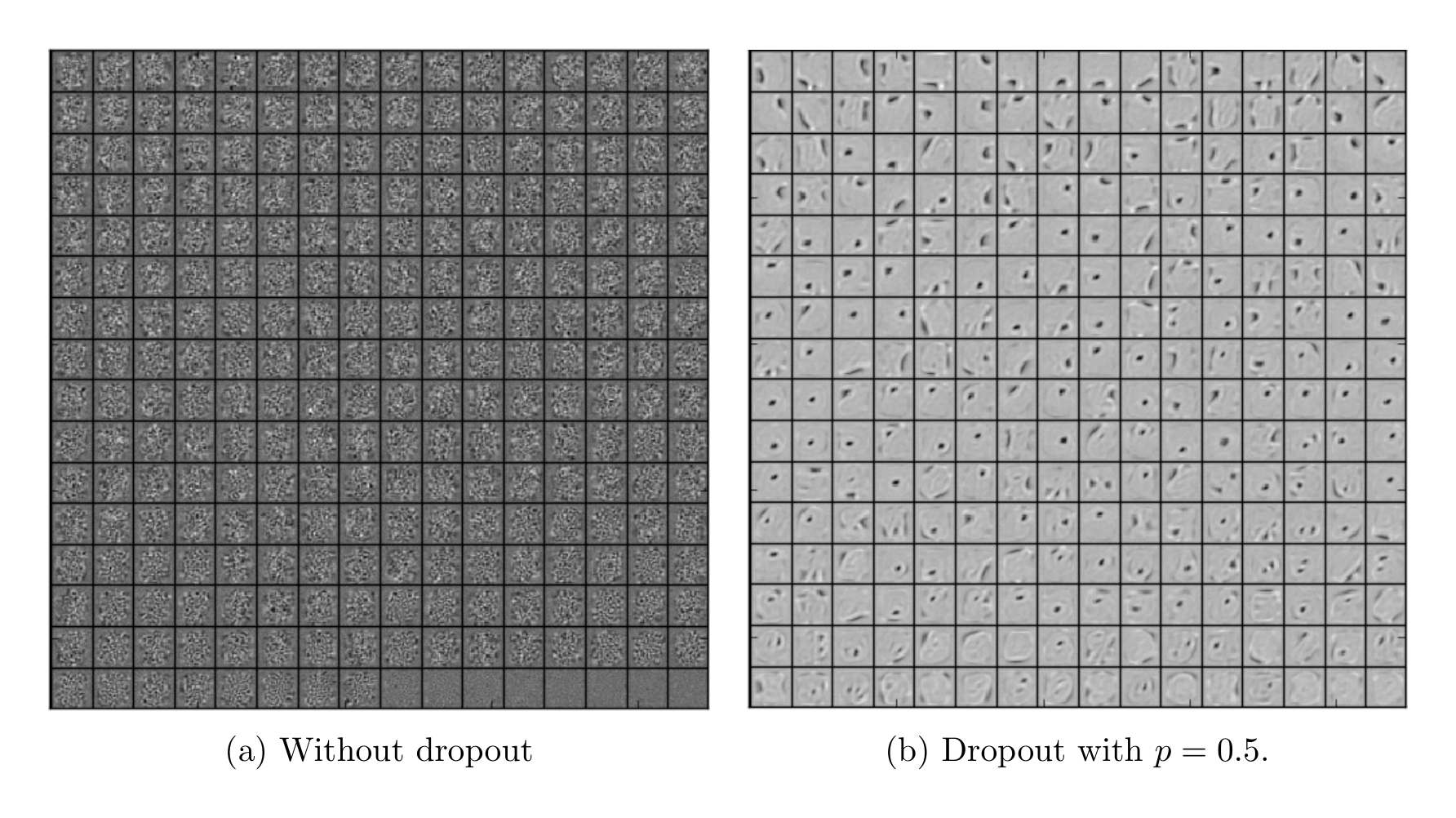 Figure 7: Features learned on MNIST with one hidden layer autoencoders having 256 rectified linear units.