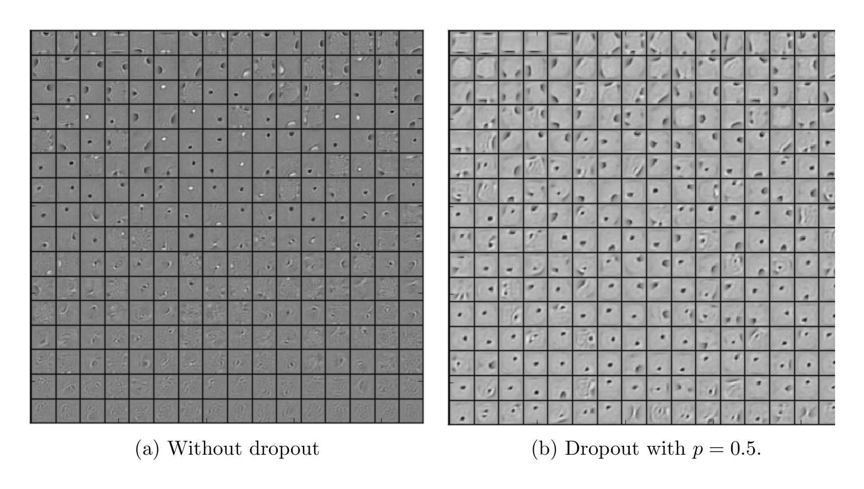 Figure 12: Features learned on MNIST by 256 hidden unit RBMs. The features are ordered by L2 norm.