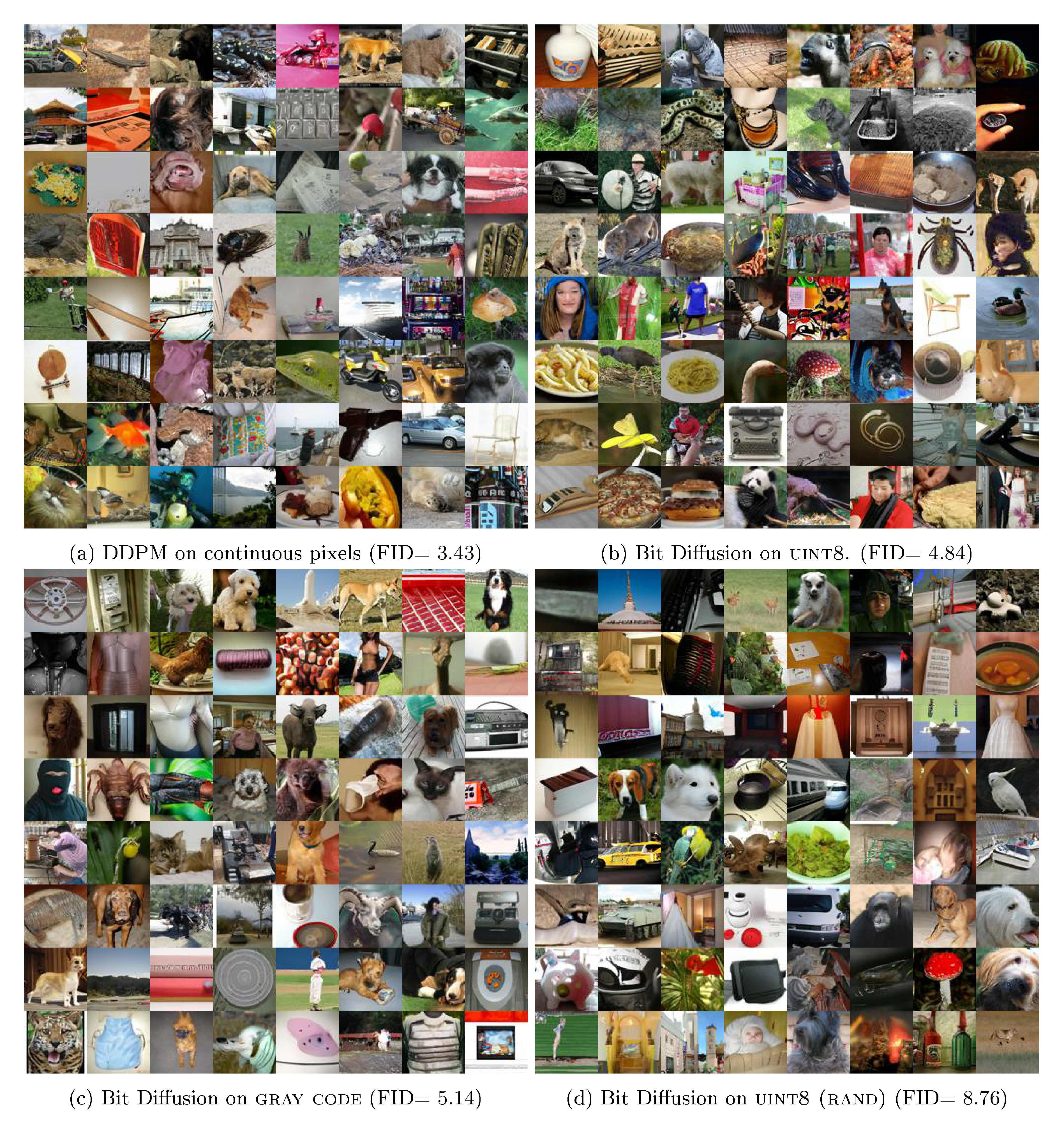 **Figure 11:** Random samples from class-conditional models trained on $\textsc{ImageNet 64 $ \times $ 64}$. (a) is for continuous image generation, (b), (c), and (d) are for discrete/categorial image generation.