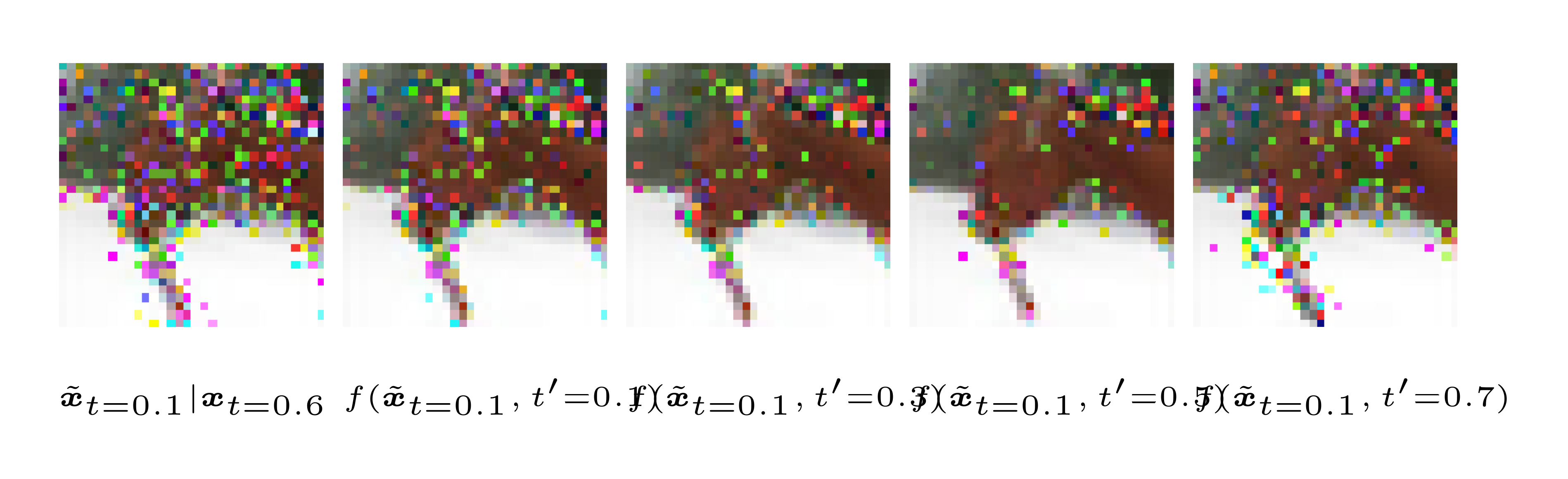 **Figure 3:** When taking a large reverse step from $\bm x_{t=0.6}$ to $\bm x_{t=0.1}$ in Bit Diffusion with maximum time $T=1.0$, we see that asymmetric time intervals with a positive time difference $\xi$ improve the denoising quality of $\bm x_{t=0.1}$ (by reducing the number of noisy pixels).
