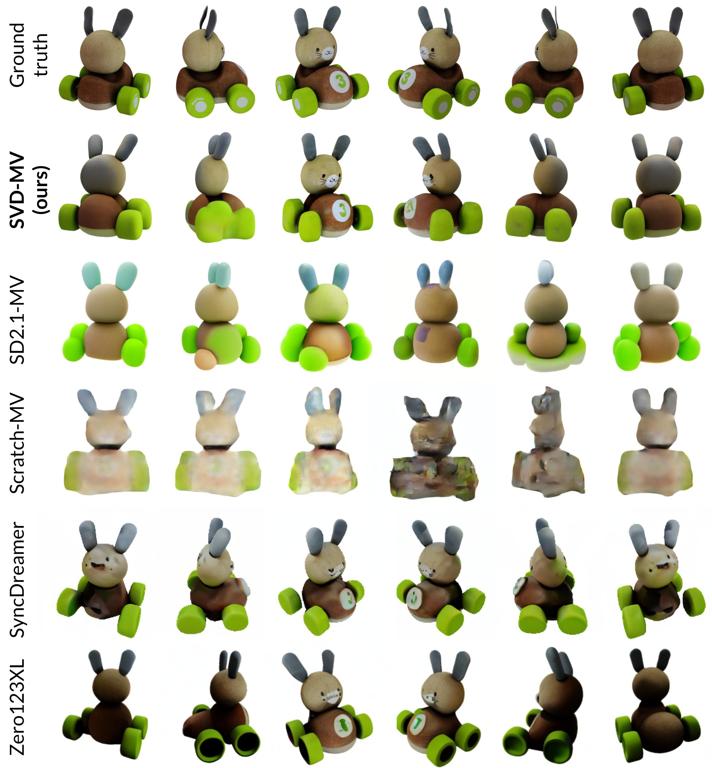 **Figure 22:** Additional image-to-multi-view generation samples from GSO test dataset, using our SVD-MV model trained on Objaverse, and comparison with other methods.