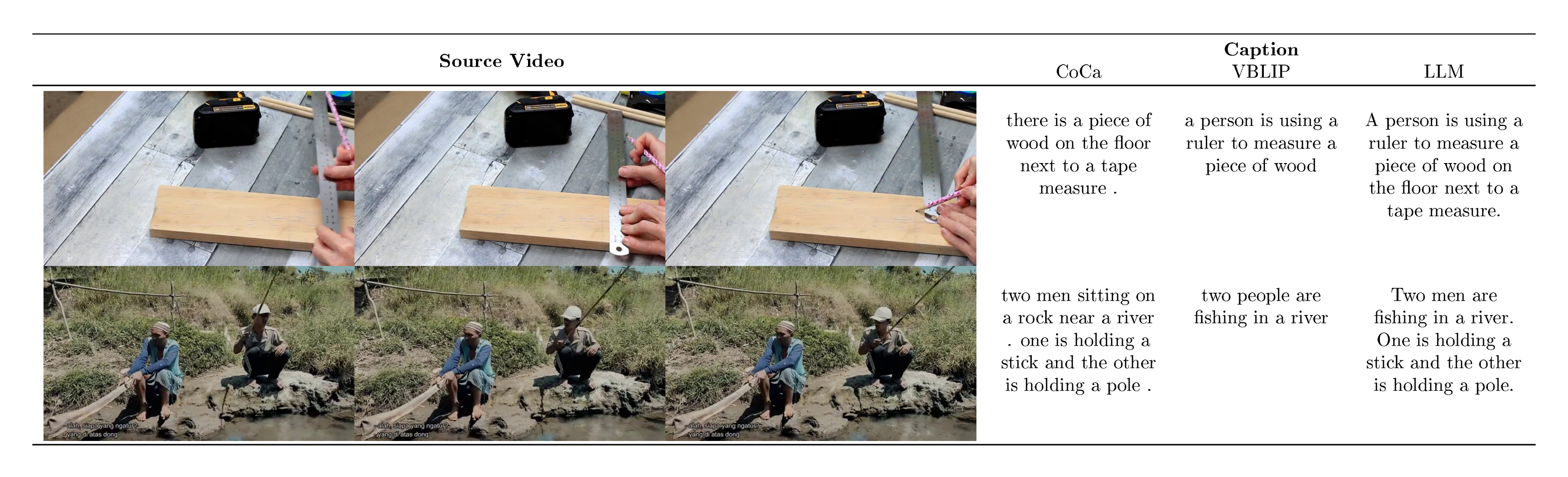 **Figure 13:** Comparison of various synthetic captioners. We observe that CoCa often captures good spatial details, whereas VBLIP tends to capture temporal details. We use an LLM to combine these two, and experiment with all three types of synthetic captions.