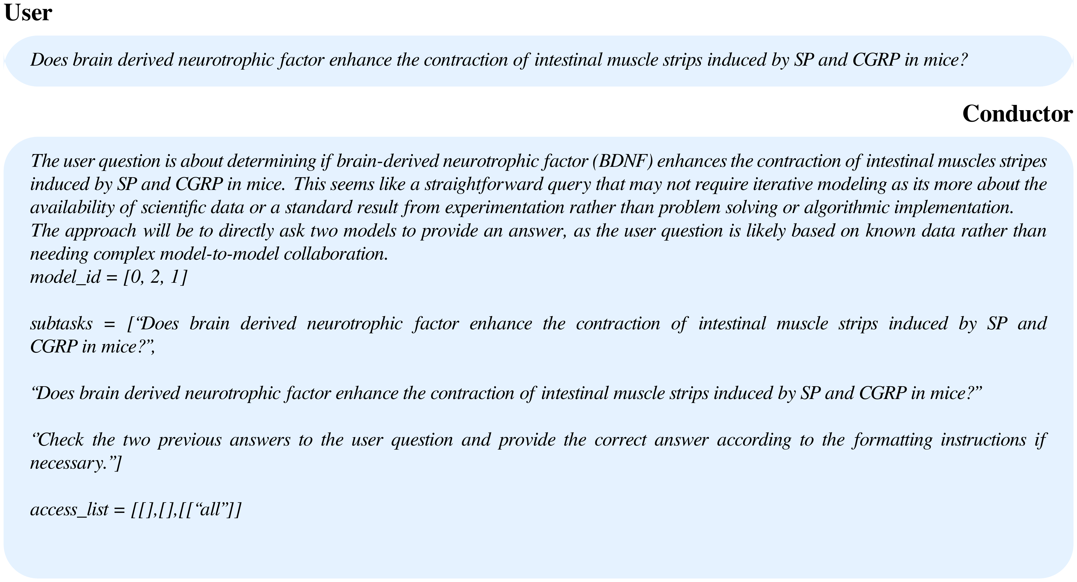 **Figure 26:** **Factual recall makes use of tree topology.** In this Medreason problem, the Conductor explicitly recognizes that agent-to-agent collaboration is unnecessary, and relies instead on querying models independently and aggregating to solve the answer.