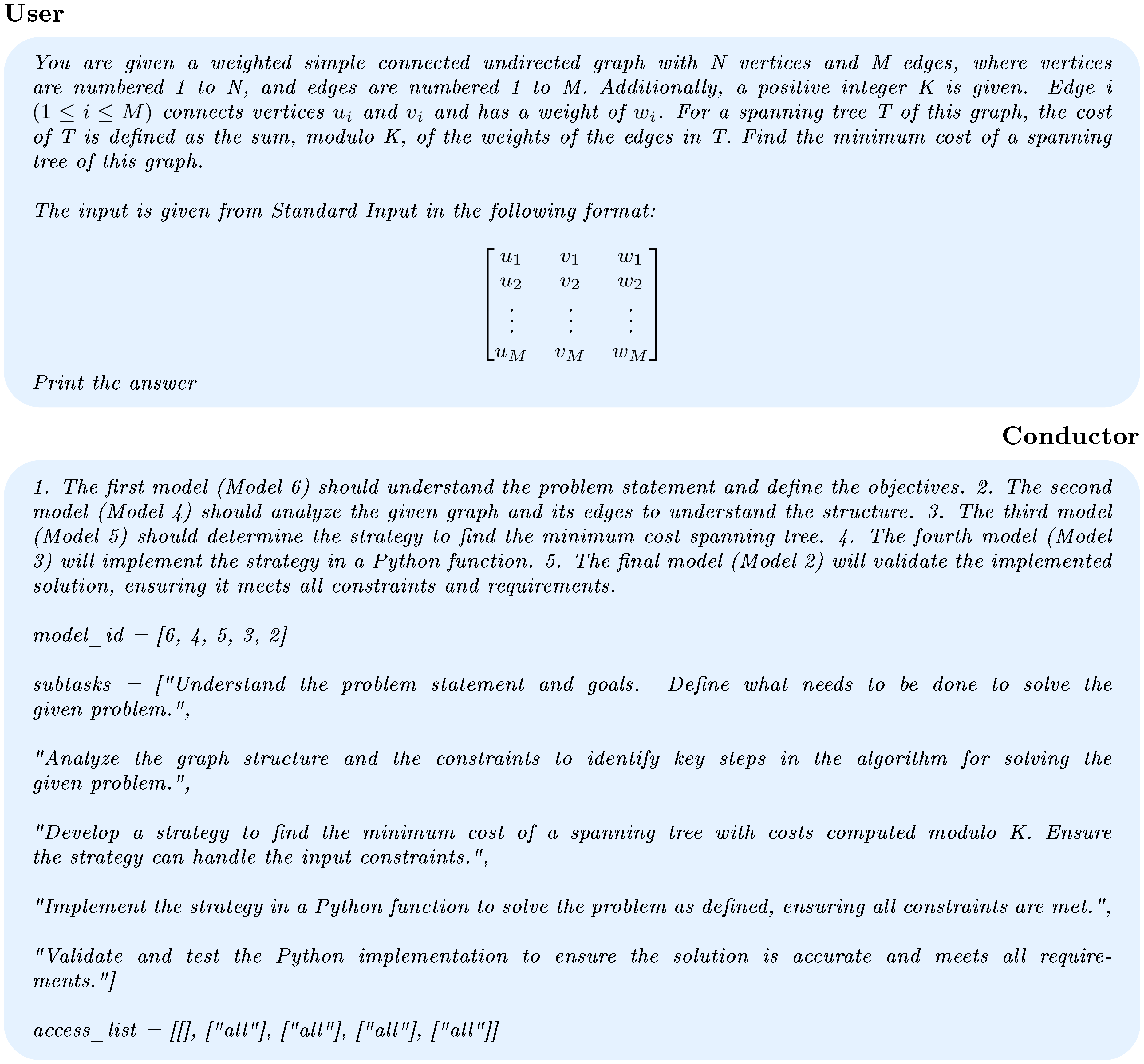 **Figure 20:** **Example Conductor completion allocating more agents to solve a harder problem.** In the following LiveCodeBench example, the Conductor devises an extensive workflow utilizing all 5 possible workflow steps.