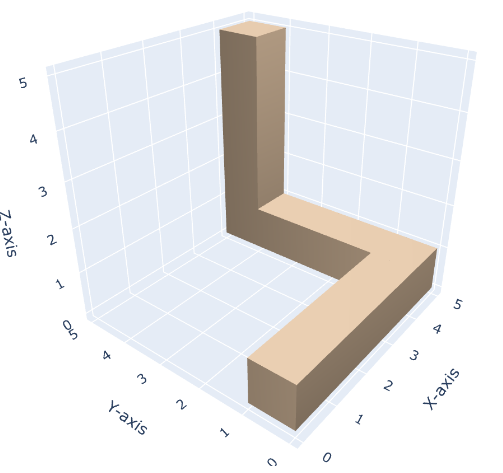 Figure 32: The snake-shaped corridor for Problem 63