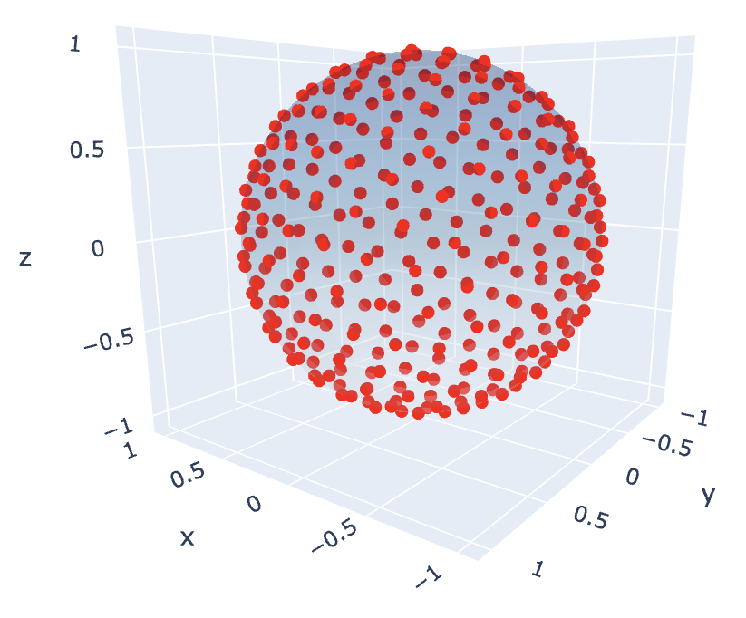 Figure 19: An illustration of construction for the Thomson problem obtained by `AlphaEvolve` for 306 points.