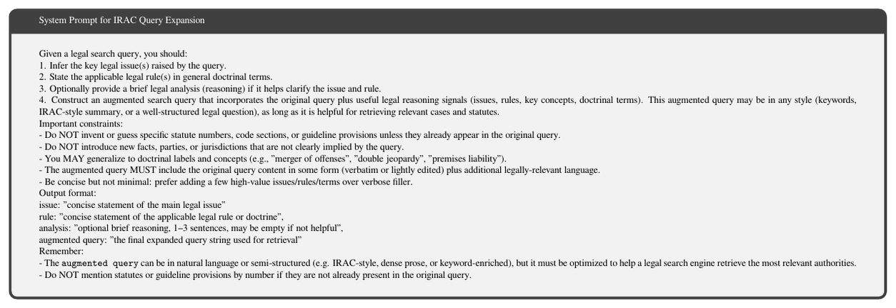 **Figure 9:** System prompt for IRAC query expansion. User prompts are all queries in the dataset.
