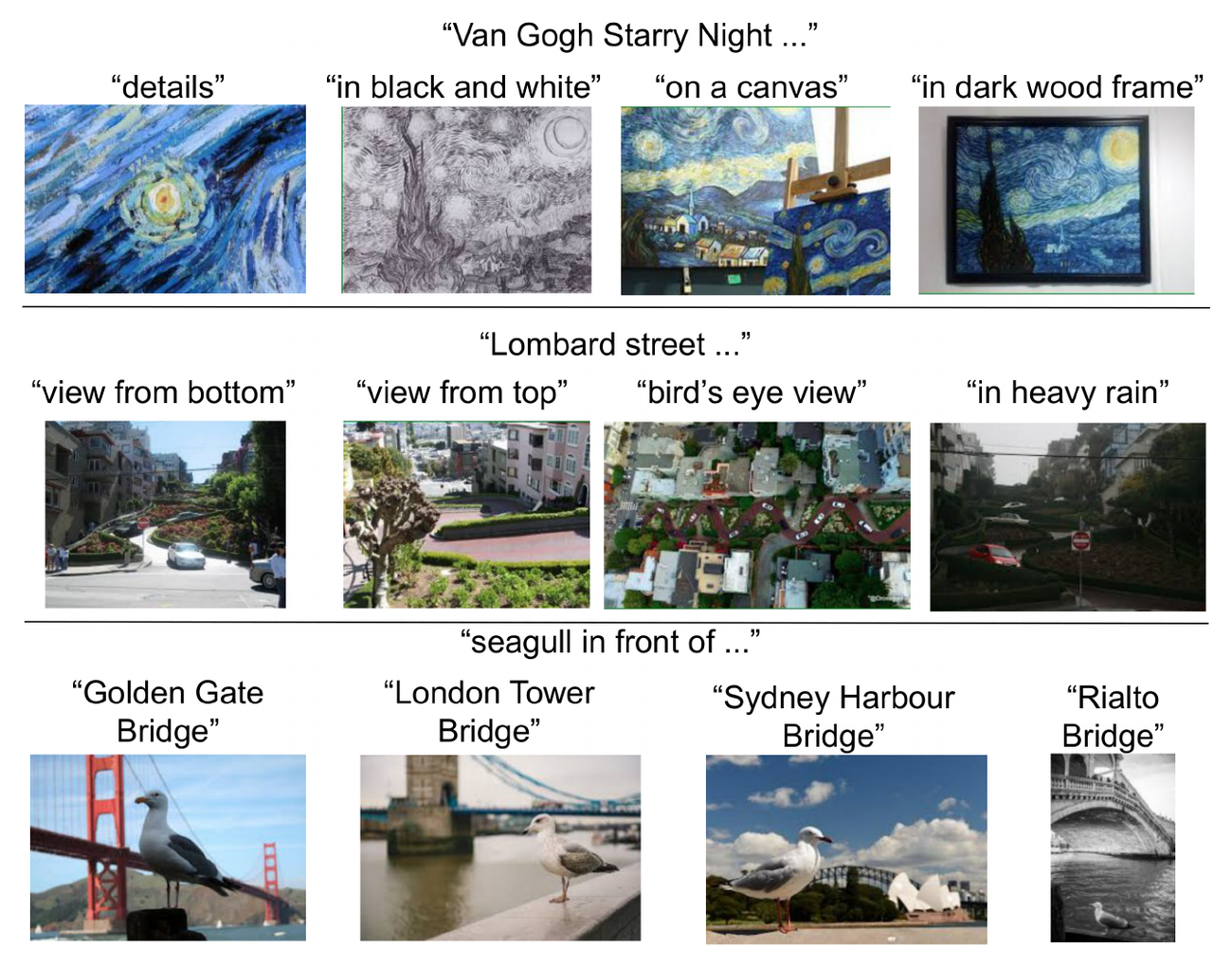 **Figure 4:** Image retrieval with fine-grained text queries using ALIGN's embeddings.