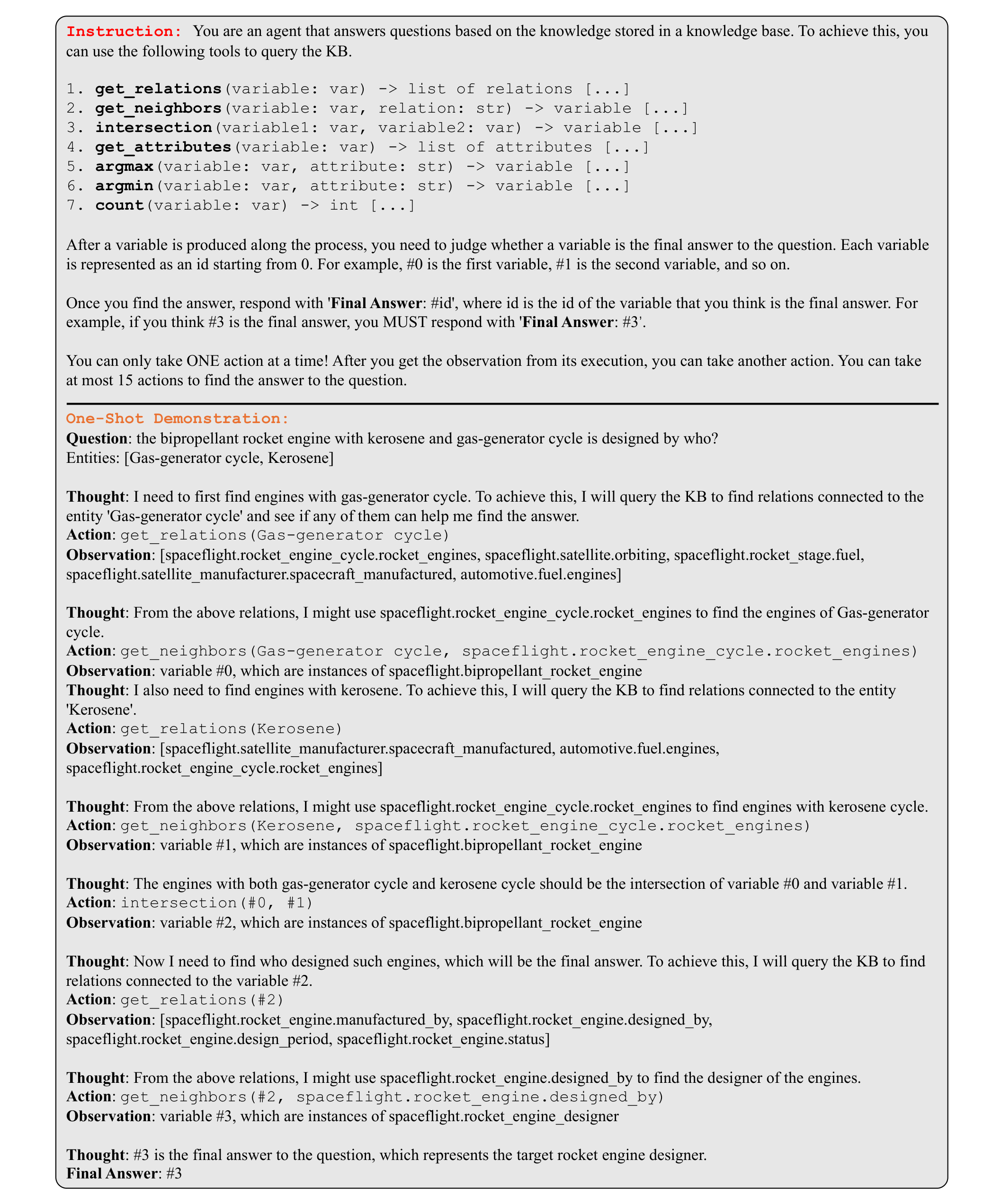 Figure C.2: Instructions and a one-shot demonstration for using KB tools. Descriptions of tools are omitted.