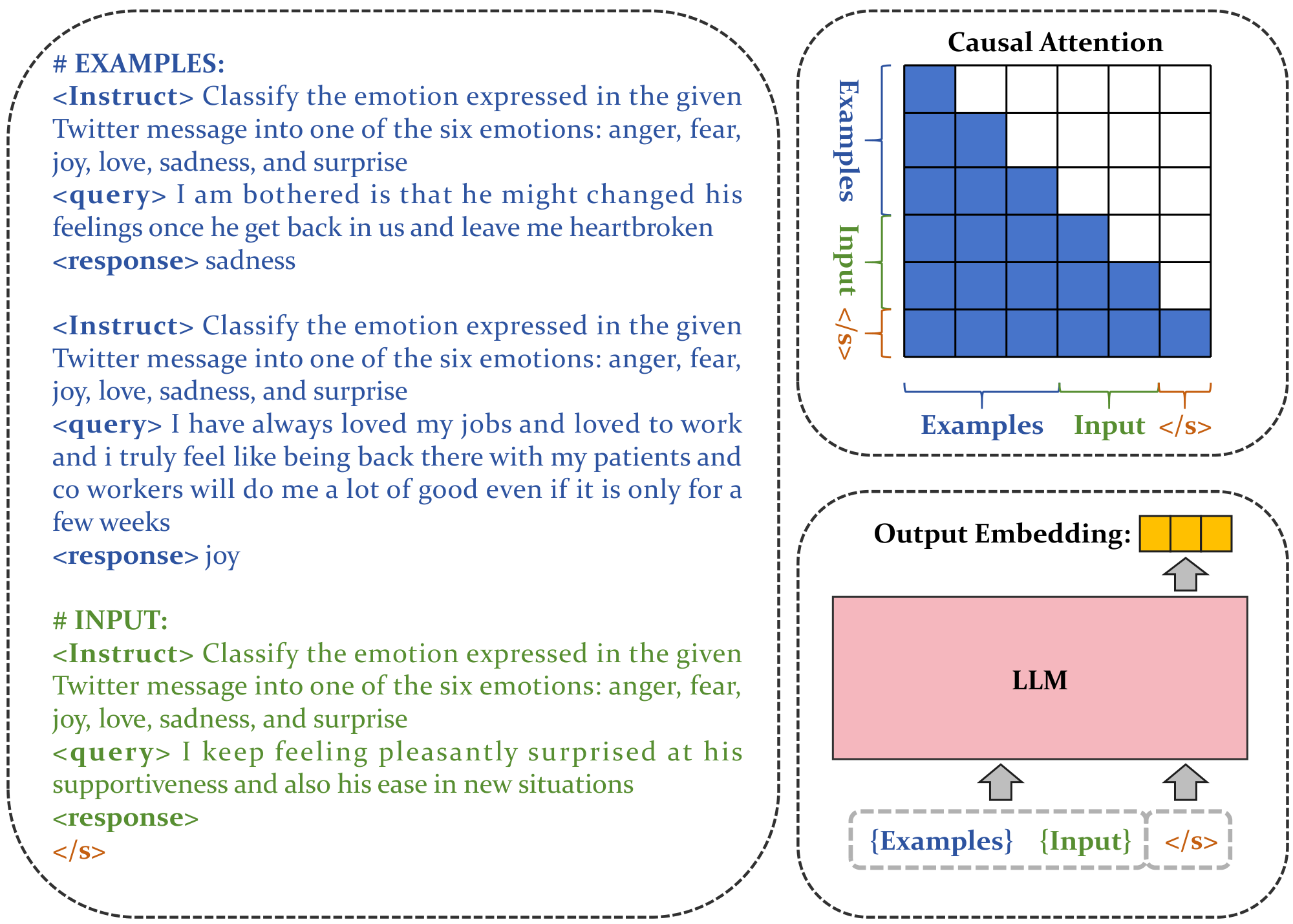 **Figure 1:** The architecture of the ICL-based model.