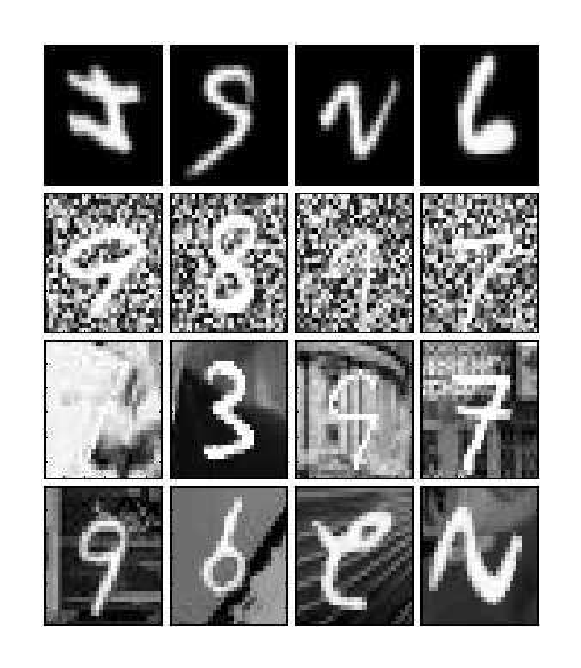 Figure 3: From top to bottom, samples from the mnist rotated, mnist background random, mnist background images, mnist rotated background images data sets. In all data sets the task is to identify the digit (0 - 9) and ignore the various distracting factors of variation.
