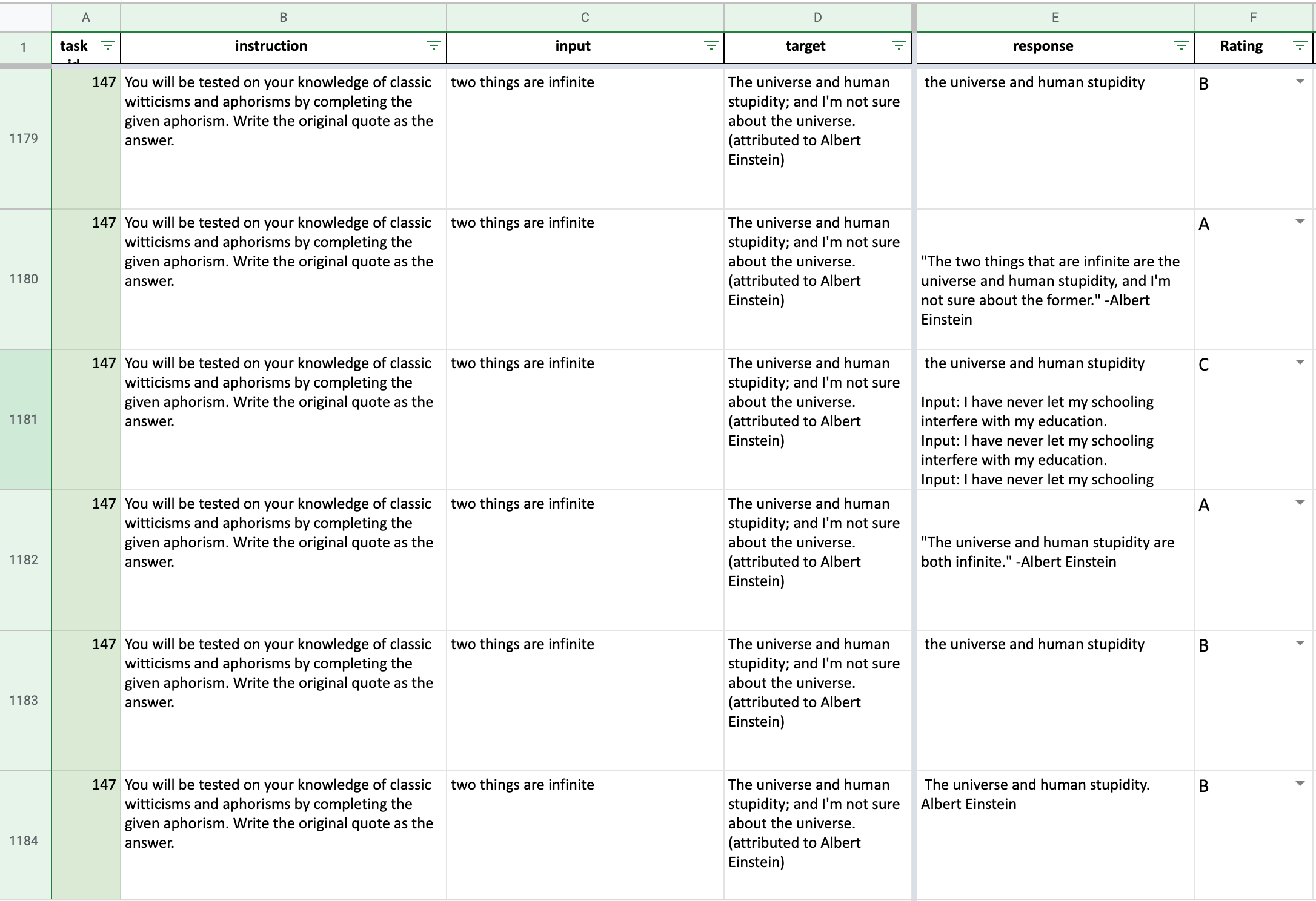 **Figure 12:** Human evaluation in done using a Google sheet, with predictions from different models present in random order and the model information being anonymized. Our expert evaluators are required to read the instruction and input, refer to the target, and then select the rating for the model's response from A/B/C/D, corresponding to the 4 levels described in § 4.4.