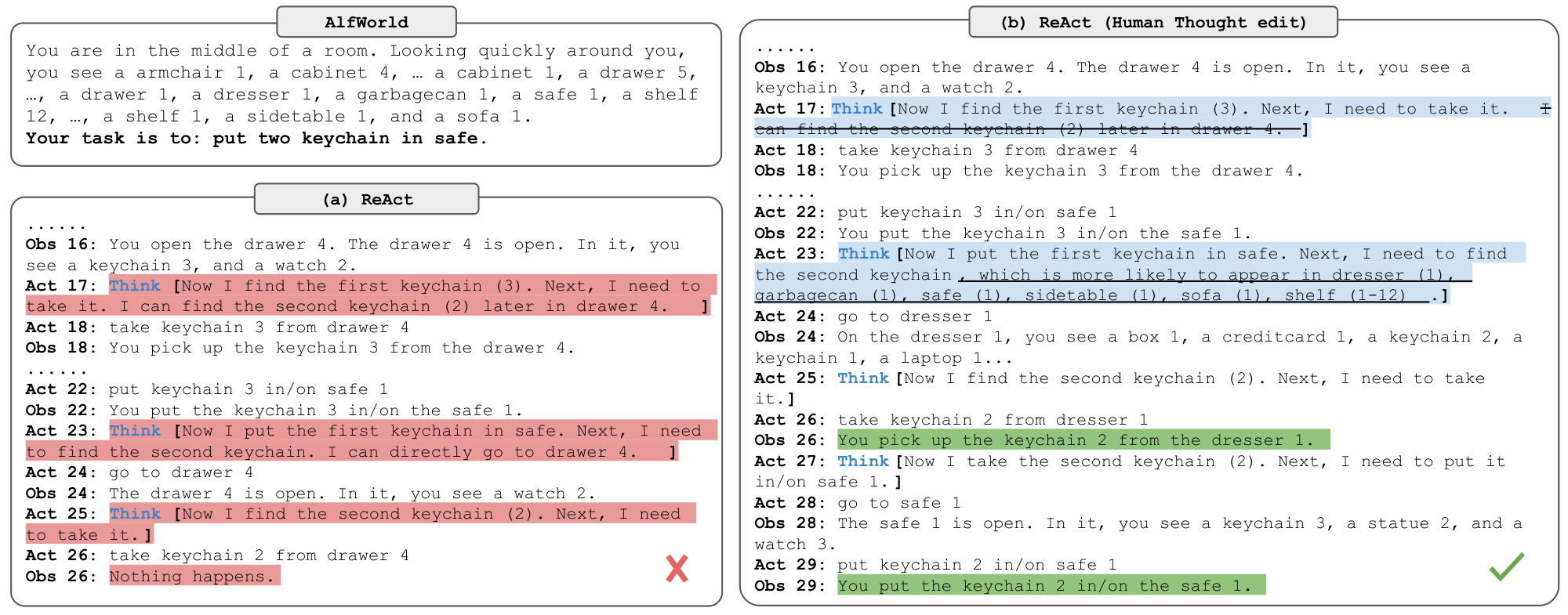 **Figure 5:** A human-in-the-loop behavior correction example with `ReAct` in AlfWorld. (a) `ReAct` trajectory fails due to a hallucinating thought (Act 17). (b) By a human simply editing two thoughts (Act 17, 23), the `ReAct` trajectory produces desirable reasoning traces and actions and succeeds.