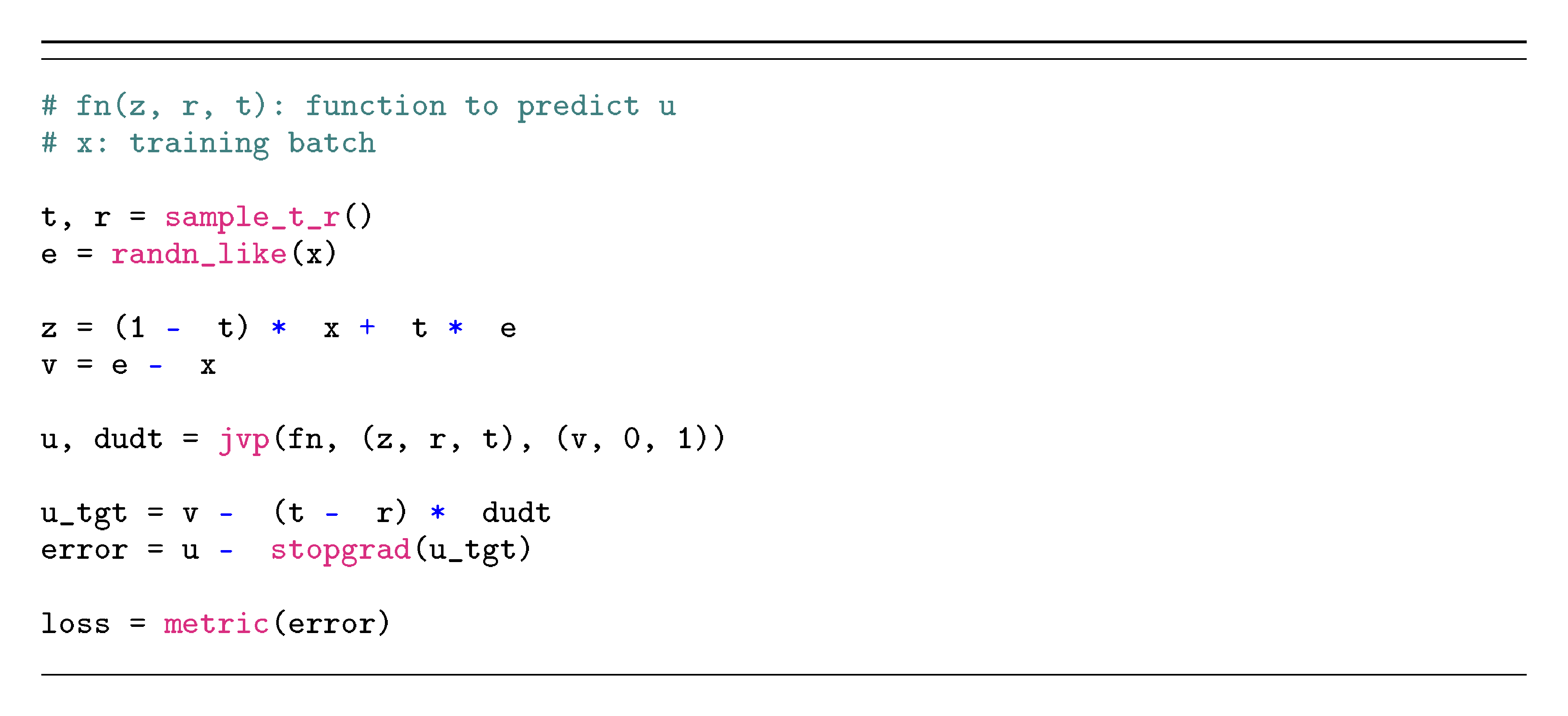 **Algorithm 1:** MeanFlow: Training. Note: in PyTorch and JAX, `jvp` returns the function output and JVP.