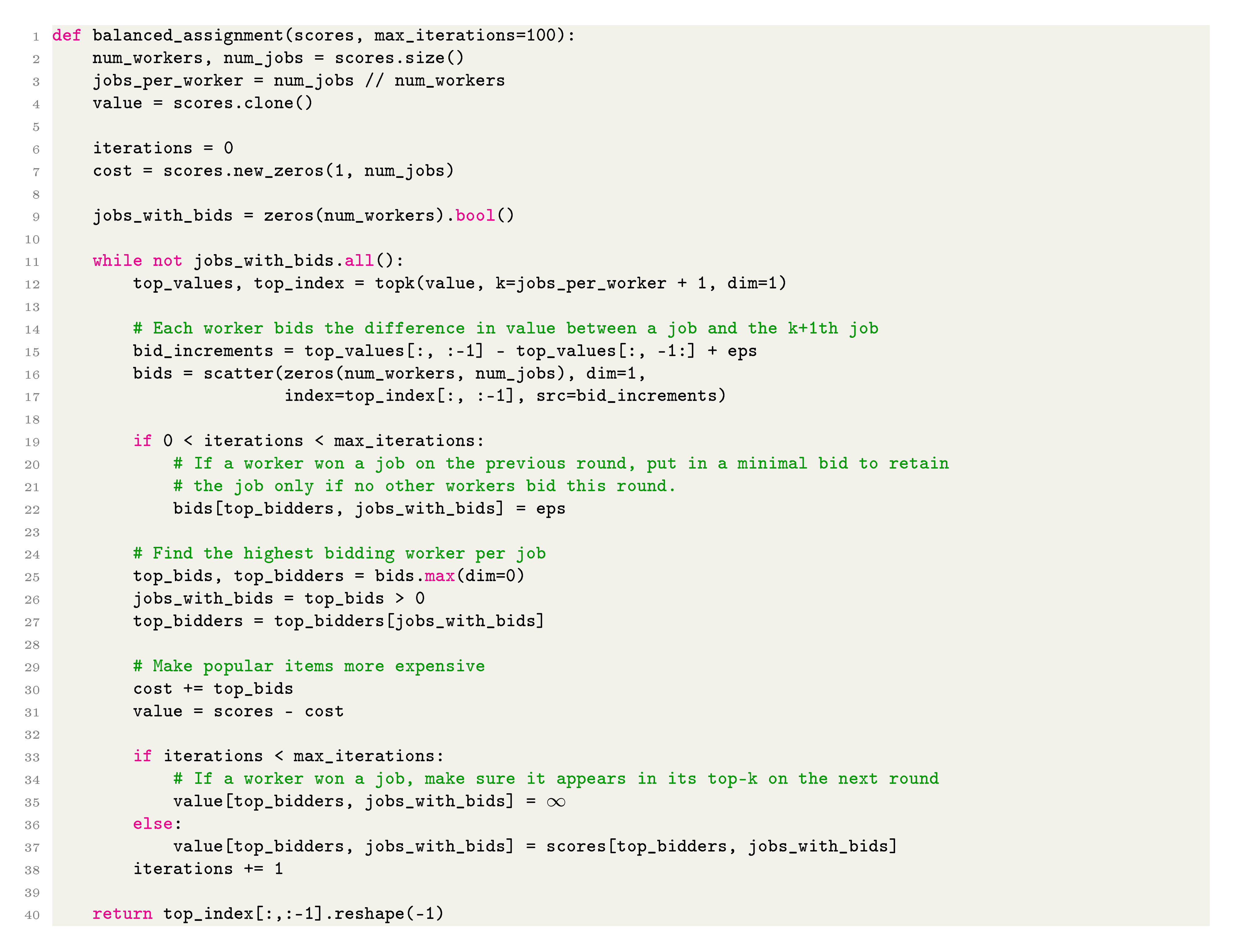**Figure 9:** Algorithm used for solving linear assignment problem, adapted from [12]. To mitigate the worst case performance, we switch to a greedy algorithm after *max_iterations*. While standard libraries are available for solving linear assignment problems, we found this algorithm more efficient for our use case.