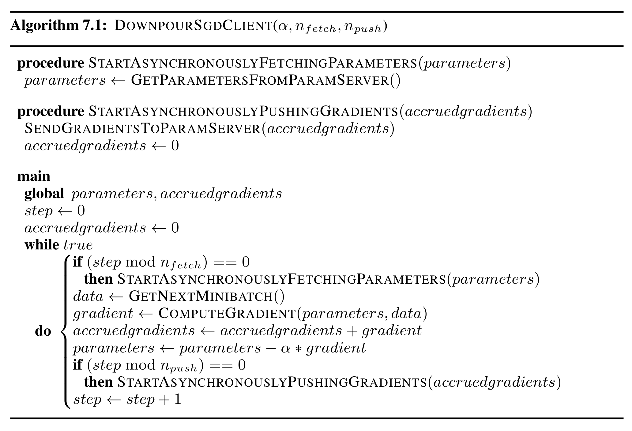 **Algorithm 7.1**: Downpour SGD
