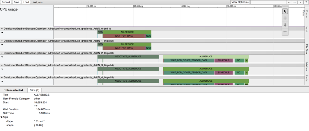 **Figure 5:** Horovod Timeline depicts a high level timeline of events in a distributed training job in Chrome's trace event profiling tool.