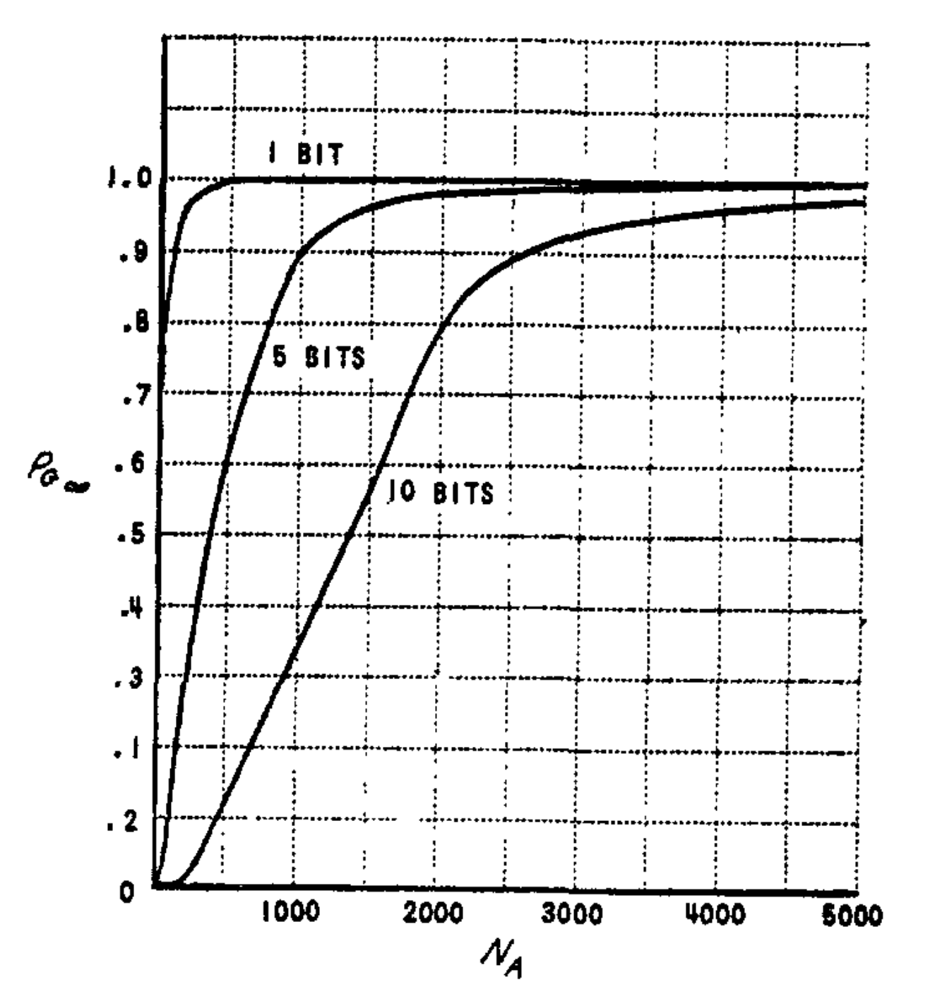 FIG. 12. $P_{g_\infty}$ for a bivalent binary system (same parameters as Fig. 11).