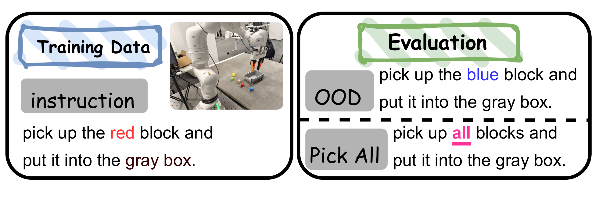 **Figure 4:** Real-robot Experiment Environment.