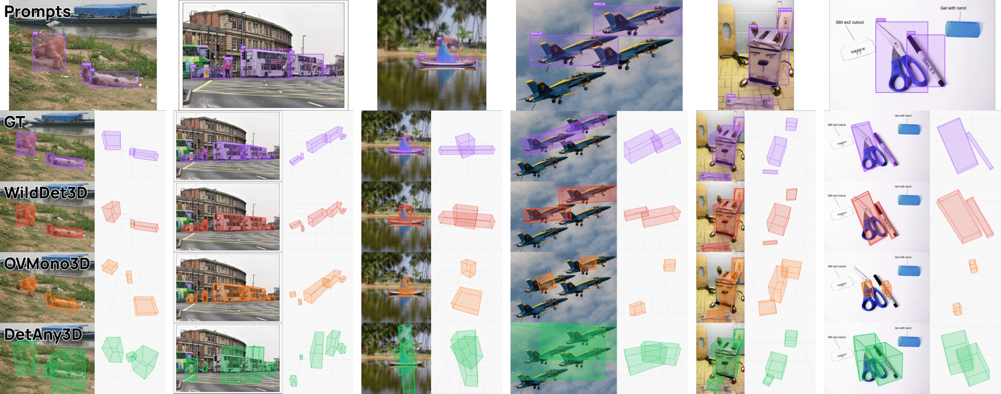 **Figure 16:** **Box-prompted comparison.** Each block shows the same scene detected by three models, all prompted using 2D bounding boxes. From top to bottom: 2D box prompt visualizations (only box prompts are used, the text labels are for reference), ground truth 3D boxes, WildDet3D predictions, OVMono3D predictions, and DetAny3D predictions, with 2D overlays and corresponding 3D bounding boxes.