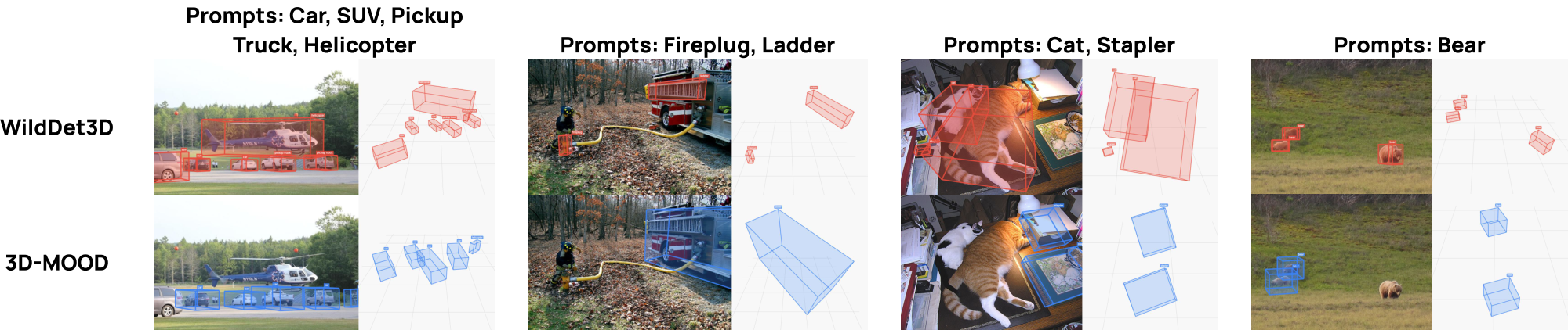 **Figure 8:** **Qualitative comparison on in-the-wild images (text prompts).** Each block shows the same scene detected by WildDet3D (top) and 3D-MOOD (bottom), prompted with text categories only.