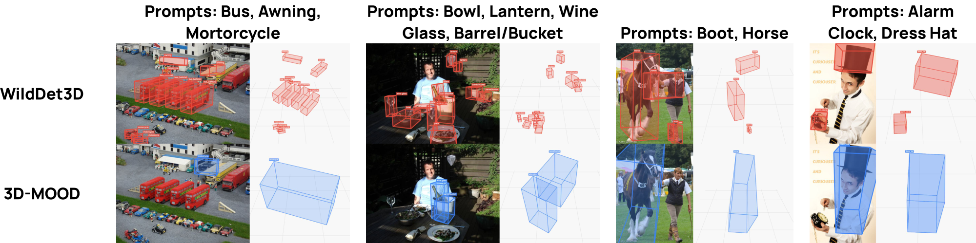 **Figure 17:** **Text-prompted comparison.** Each block shows the same scene detected by WildDet3D (top) and 3D-MOOD (bottom), prompted with text categories only.
