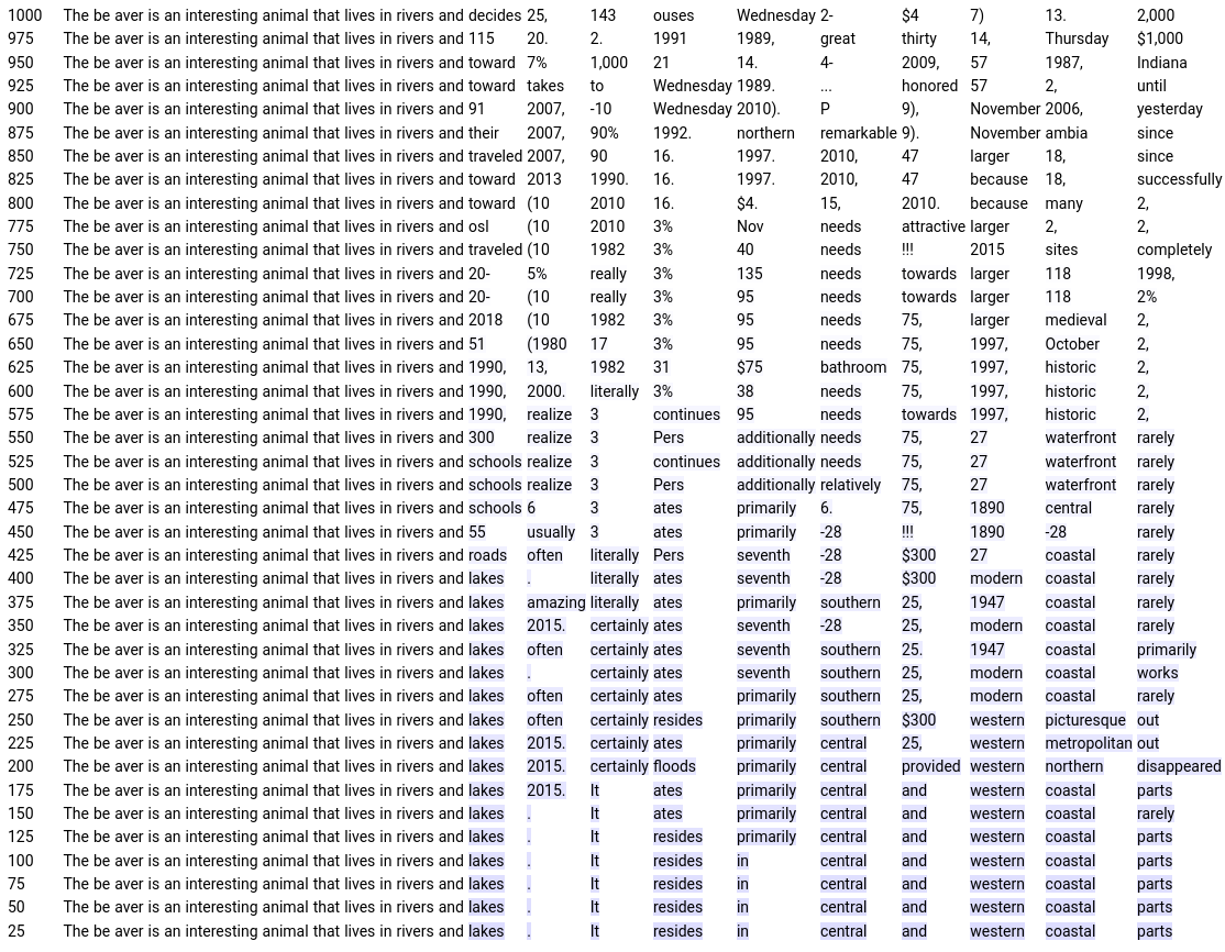 **Figure 5:** Reverse diffusion process of $\textsc{Sed}$-L with guidance scale 2.5.