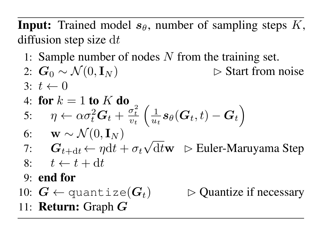 Algorithm 2 Sampling