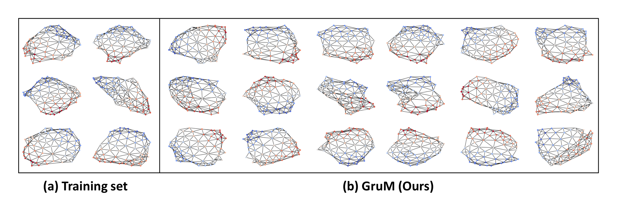 Figure 9: Visualization of graphs from the Planar dataset and the generated graphs of GruM.